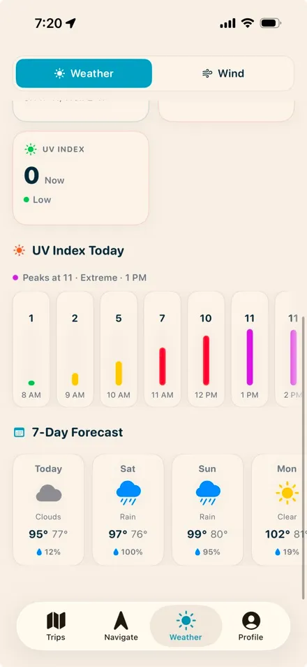 Hourly UV index chart peaking at extreme